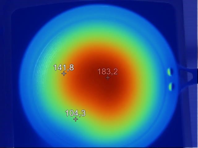 Test antikleefpan met ongelijkmatige warmteverdeling
